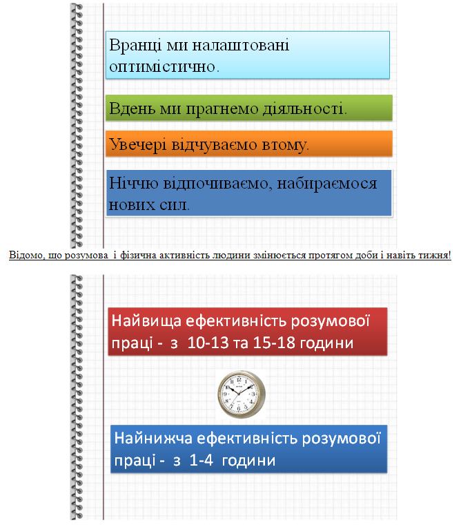 Конспкт Життєвий ритм Розпорядок дня підлітків Сон і здоровя Втома