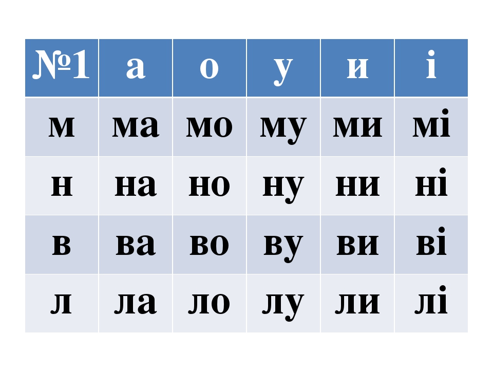 З т м л. Таблиці для розчитування 1 клас. Украинские слоги. Картки для навчання читання. Читання по слогам.