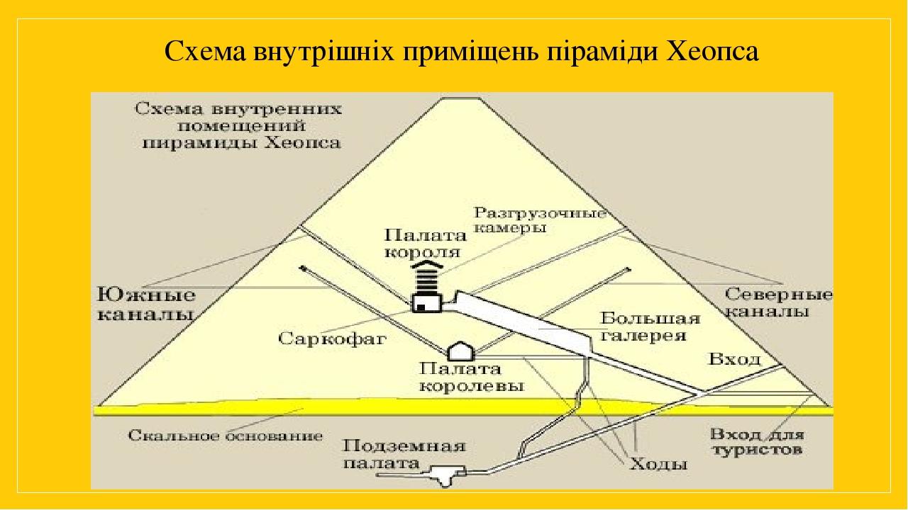 Пирамида хеопса внутри схема