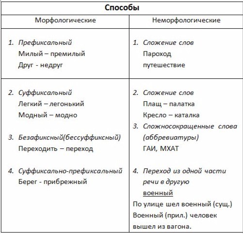 Вытрите стол в форме будущего времени 2 го лица множественного числа глагола ii спряжения