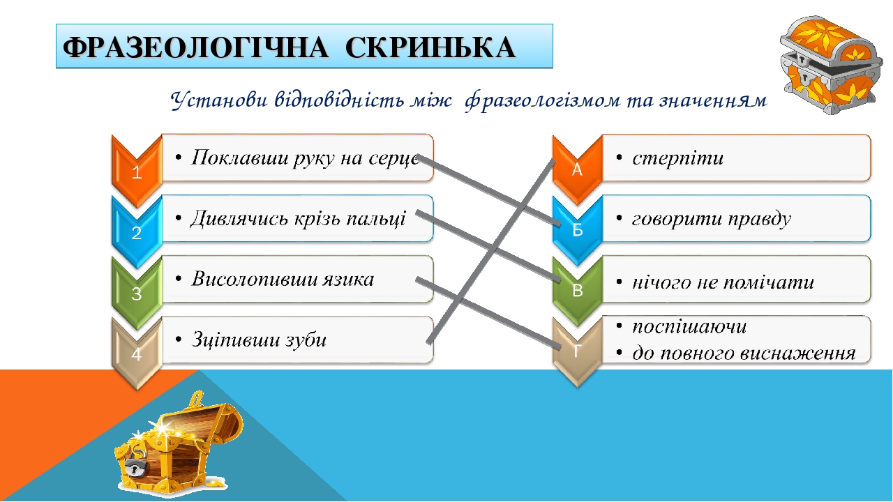 Фразеологическая стилистика схема