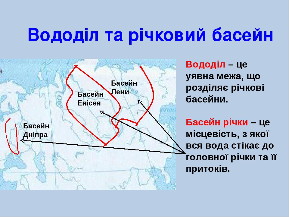 Будова річки