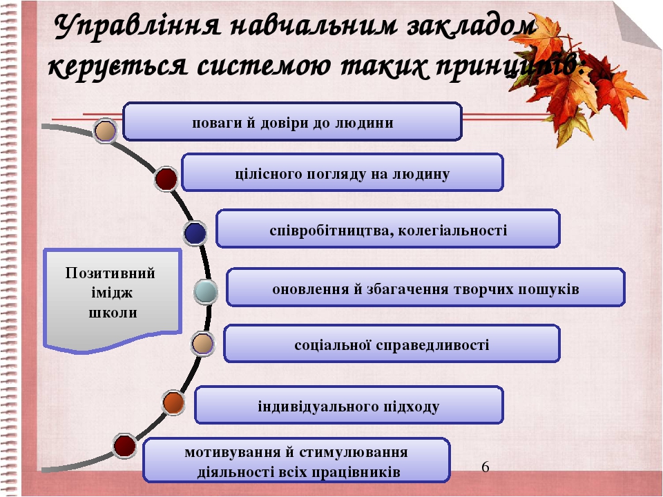 ФоÑмÑÐ²Ð°Ð½Ð½Ñ Ð¿Ð¾Ð·Ð¸Ñивного ÑмÑÐ´Ð¶Ñ Ñколи ÑеÑез ÑнноваÑÑÐ¹Ð½Ñ ÑпÑавлÑнÑÑÐºÑ ...