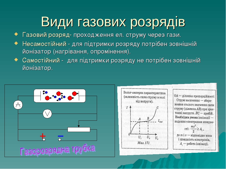 Який вид самостійного газового розряду зображений на рисунку