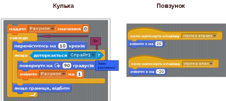 Матеріали до уроків – Урок UA