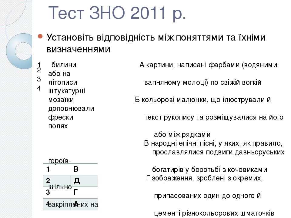 Установіть відповідність між схемами та реченнями