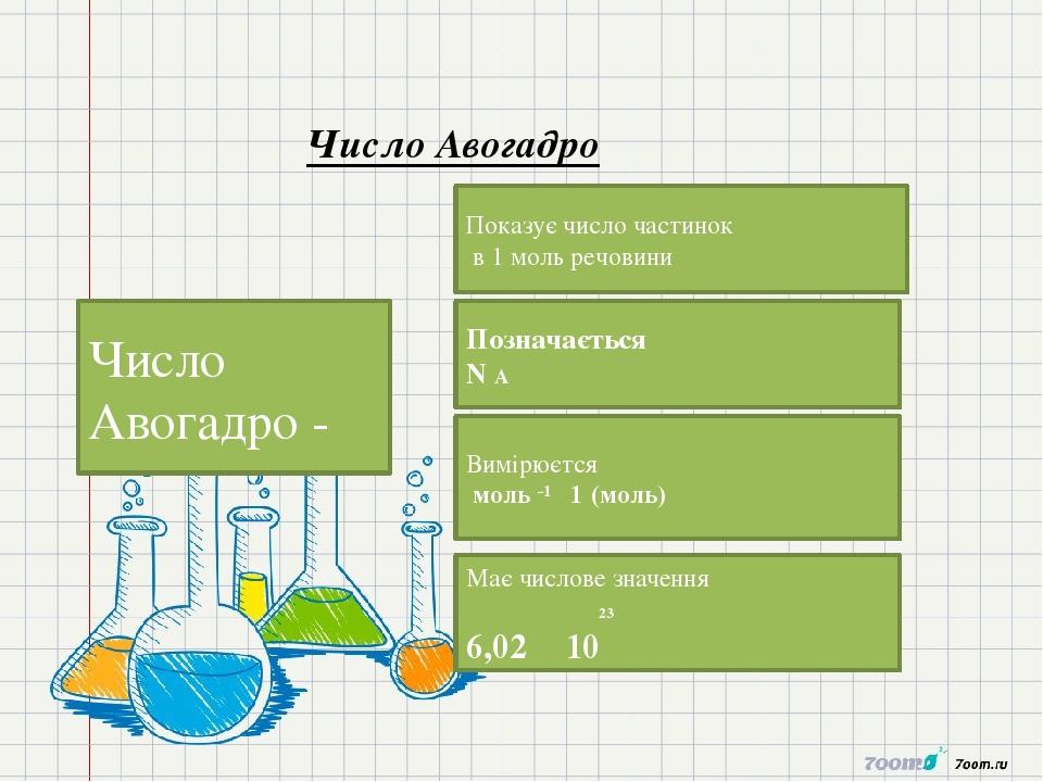 Закон авогадро в картинках