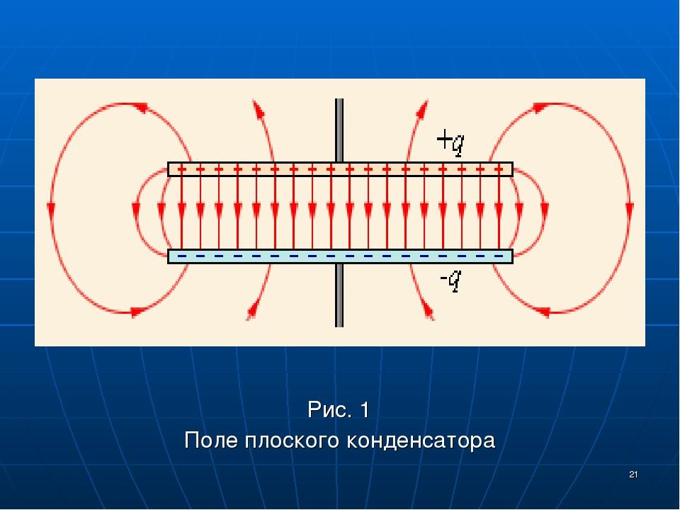 Потенциал плоского конденсатора