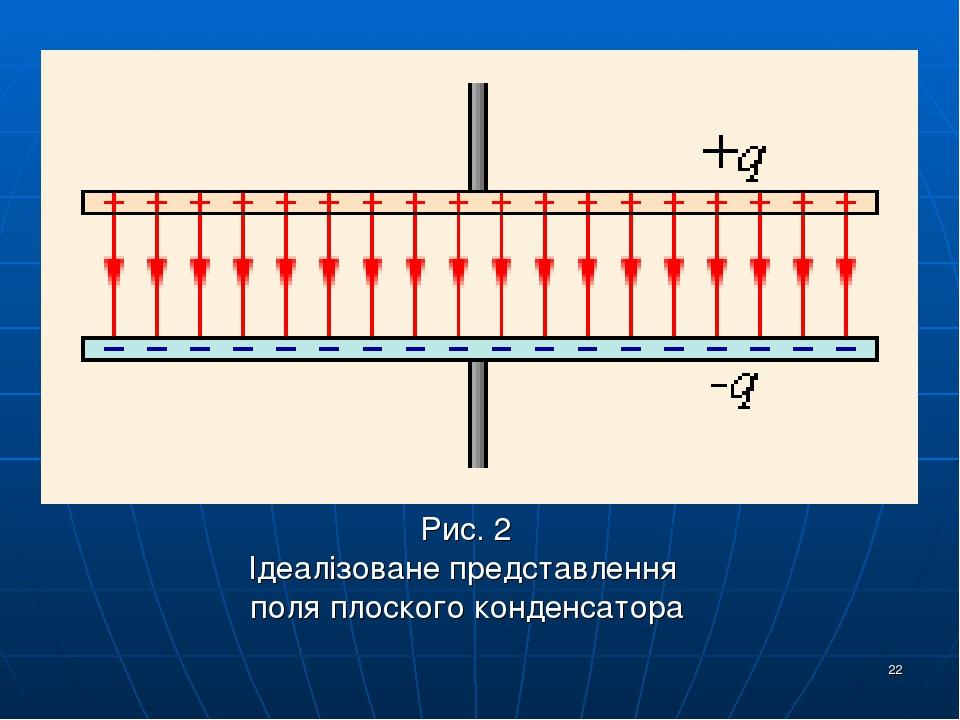 На обкладках плоского конденсатора