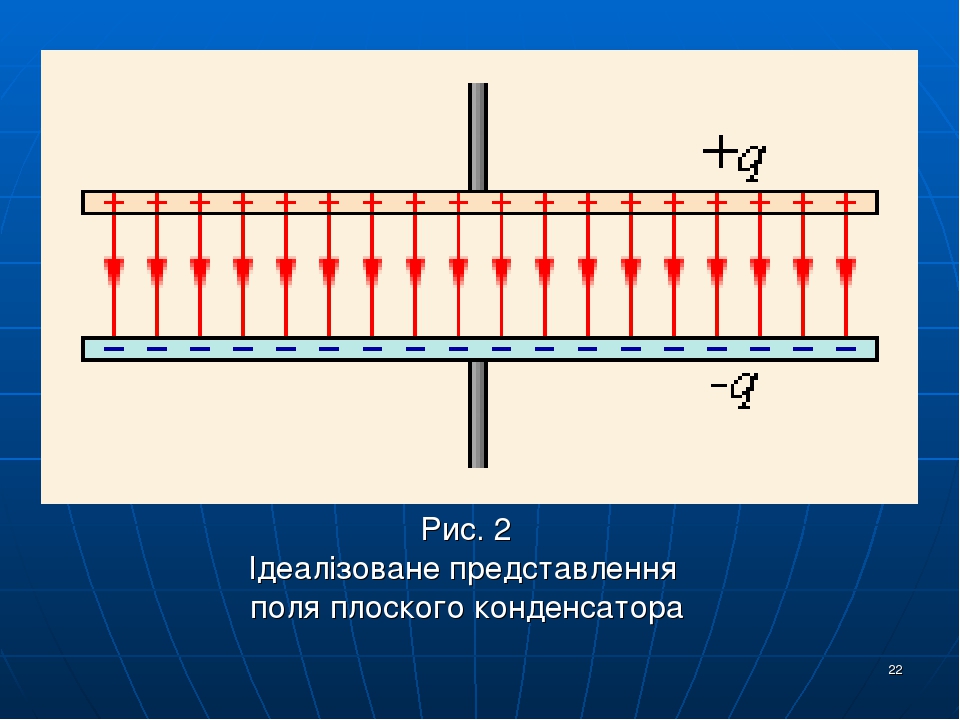 Напряженность поля плоского конденсатора