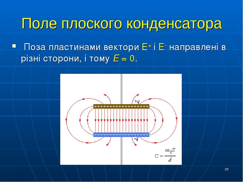Напряженность плоского конденсатора с диэлектриком. Силовые линии поля плоского конденсатора. Электрическое поле конденсатора. Электрическое поле плоского конденсатора. Поле внутри плоского конденсатора.