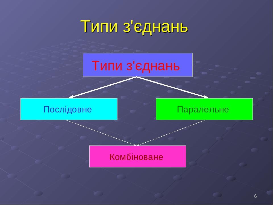* Типи з'єднань Типи з'єднань Послідовне Паралельне Комбіноване