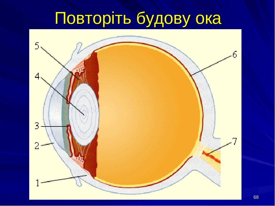 Ока на расширении