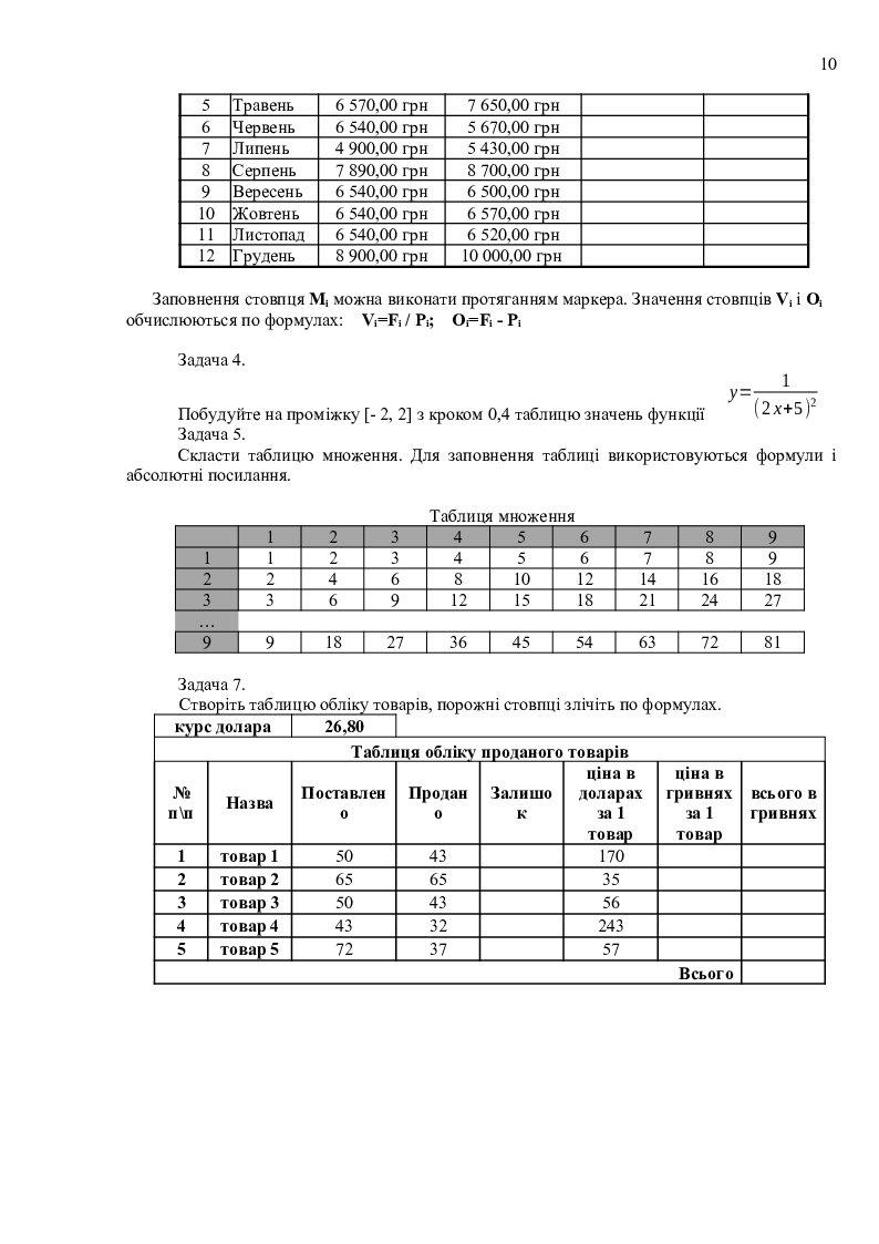 Найпростіші формули Excel | Інші методичні матеріали. Інформатика