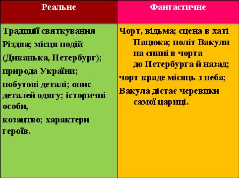 Ночь перед рождеством (Вадим Шильцын) / телеателье-мытищи.рф