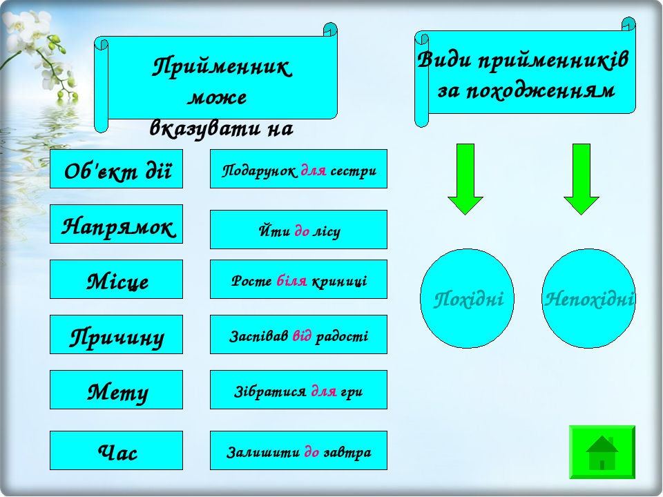 Інтерактивний плакат "Службові частини мови"