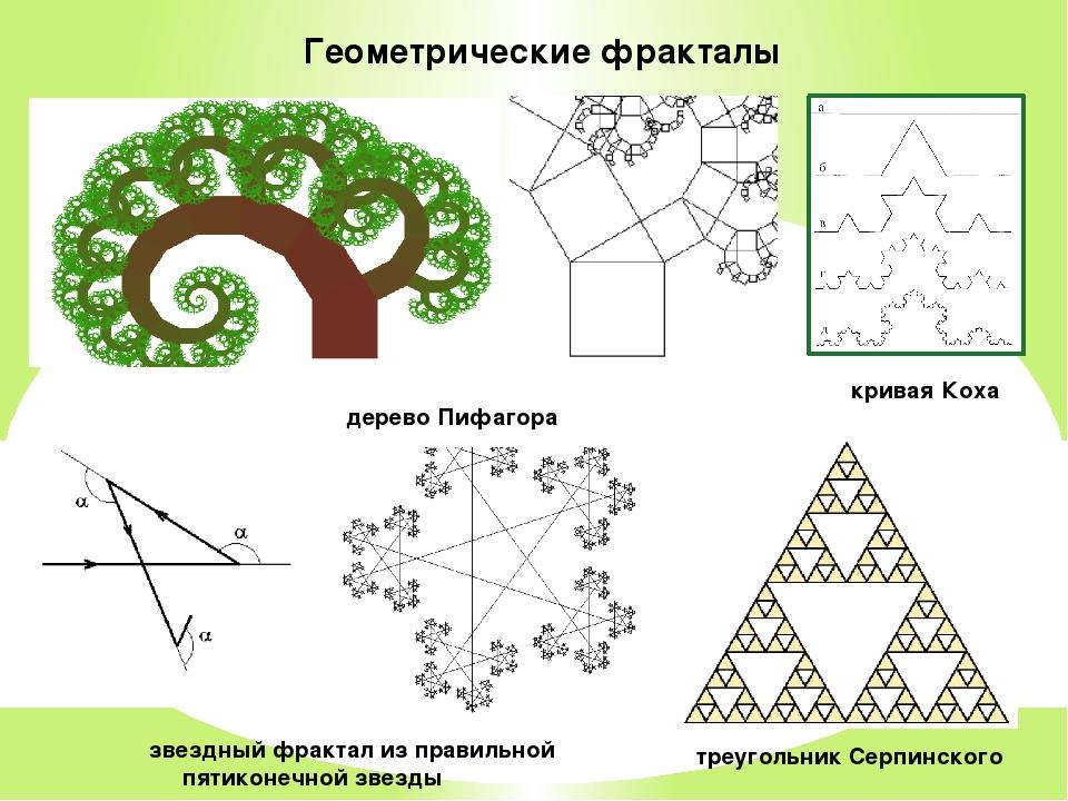 Тест узоры. Треугольник Серпинского кривая Коха. Геометрические фиды фракталов. Фракталы» - «треугольник Серпинского и дерево Пифагора».. Типы геометрических фракталов картинки.