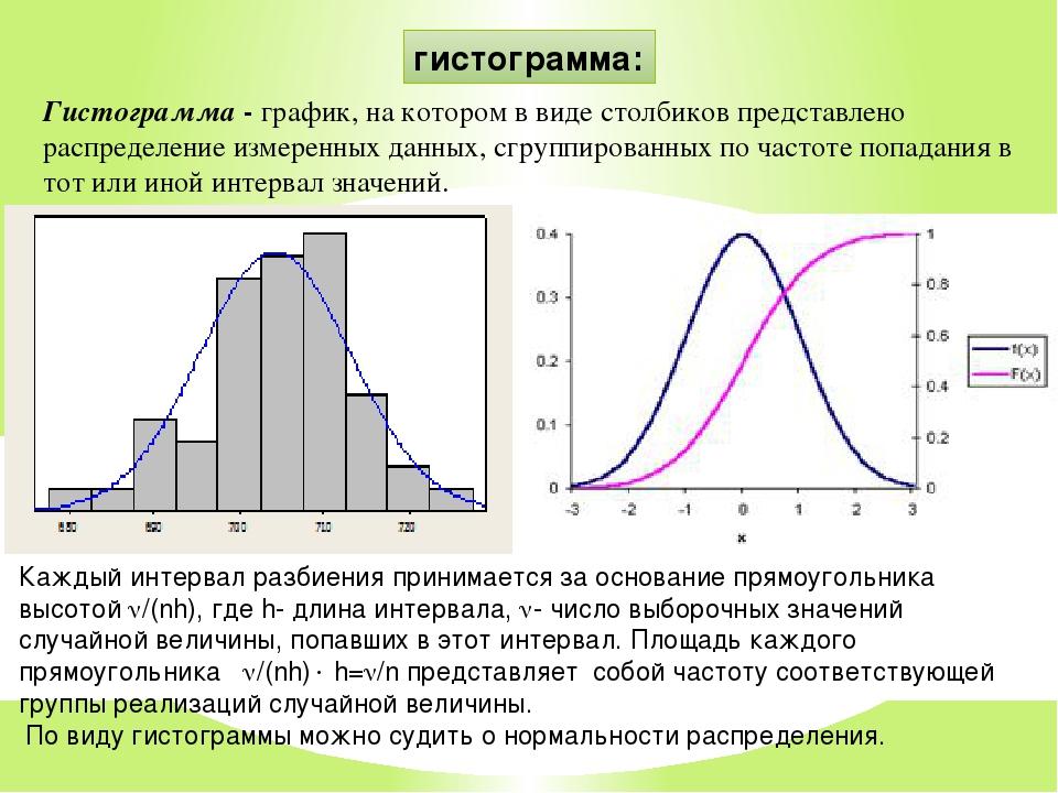 Как построить гистограмму частот