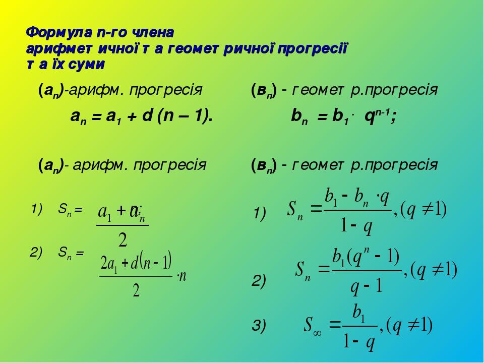 Презентація на тему: "Прогресії 9 клас" | Презентація. Алгебра