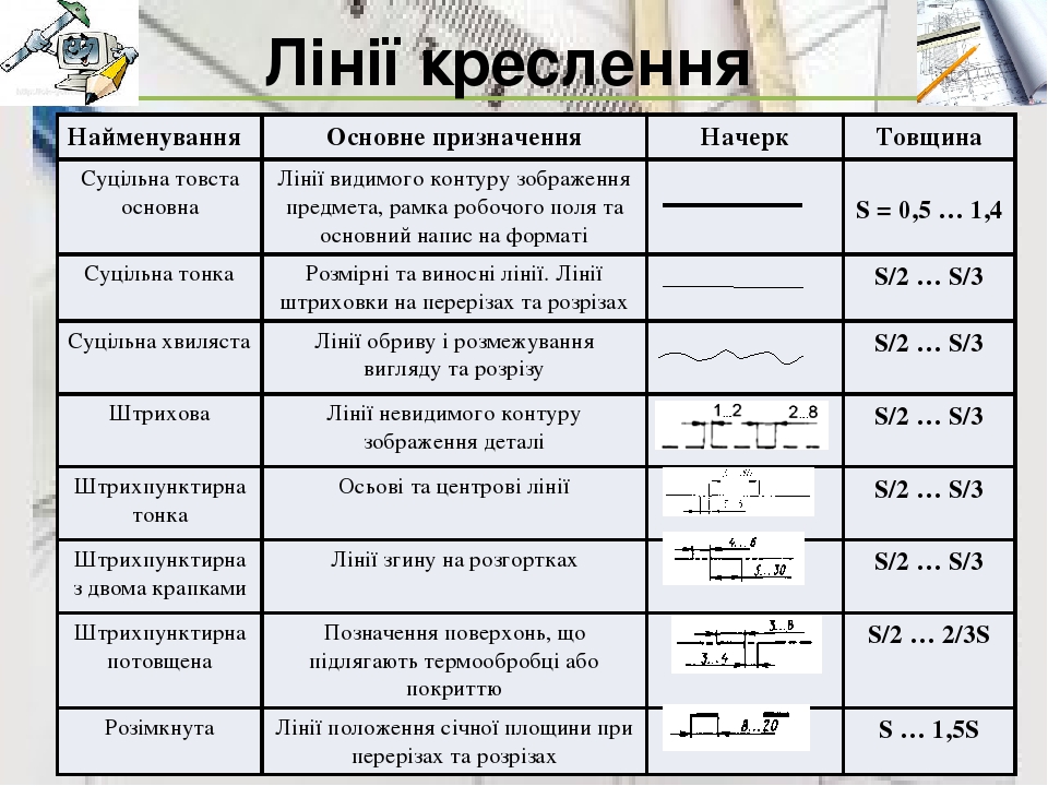 Лінії креслення