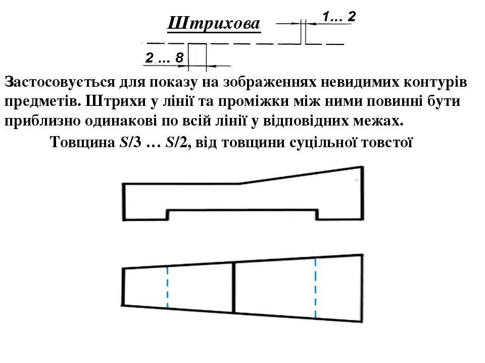 Лінії креслення