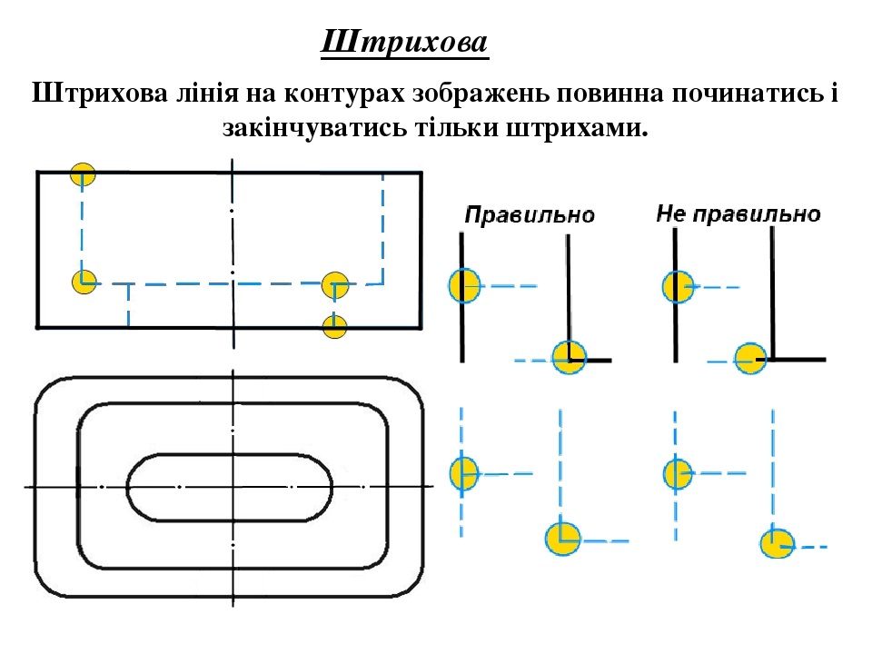 Лінії креслення