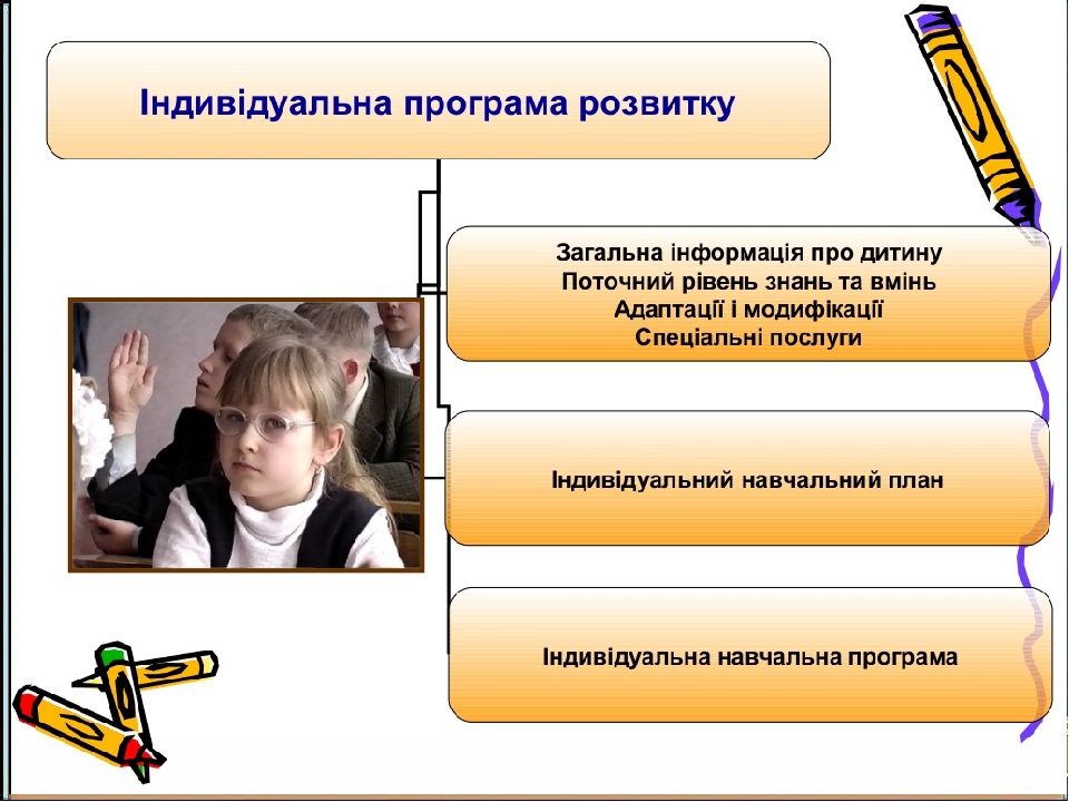інклюзія