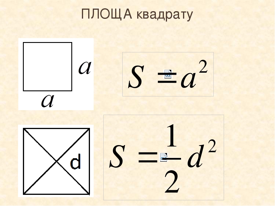 Площа квадрата