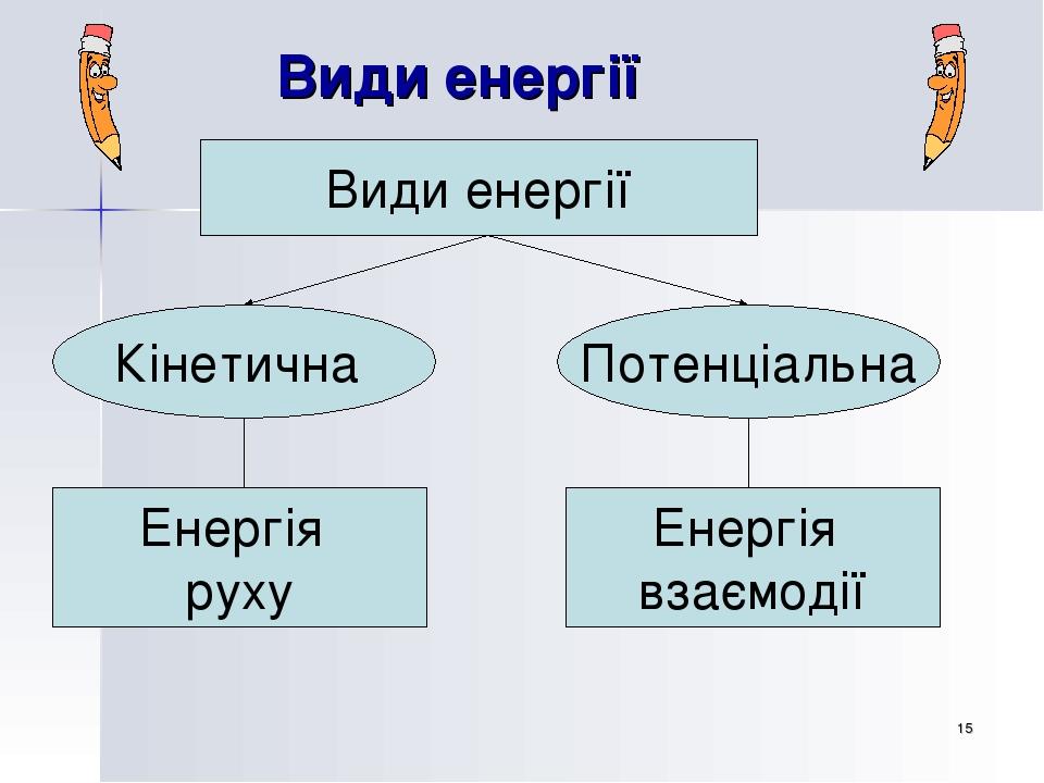 * Види енергії Види енергії Кінетична Потенціальна Енергія руху Енергія взаємодії