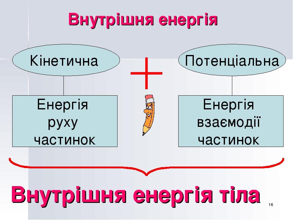 * Внутрішня енергія Кінетична Потенціальна Енергія руху частинок Енергія взаємодії частинок Внутрішня енергія тіла