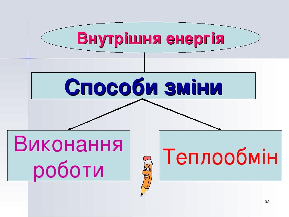 * Внутрішня енергія Способи зміни Виконання роботи Теплообмін