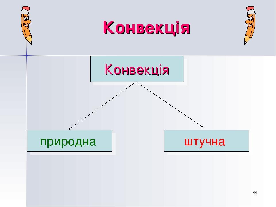 * Конвекція Конвекція природна штучна