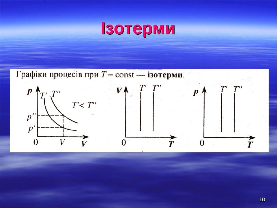 * Ізотерми