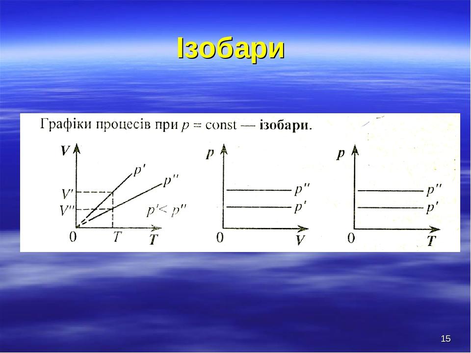 * Ізобари