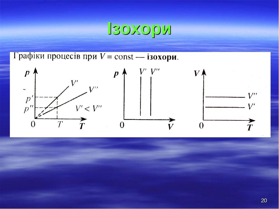 * Ізохори