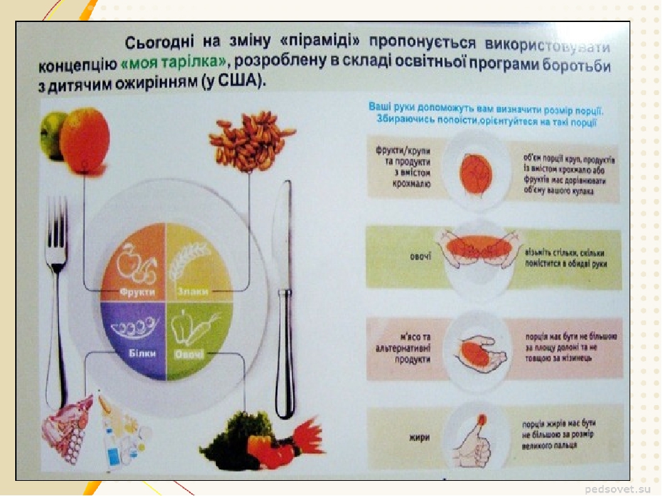Харчування і здоров’я підлітків