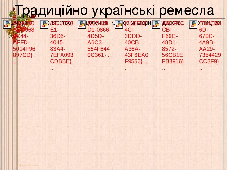Традиційно українські ремесла