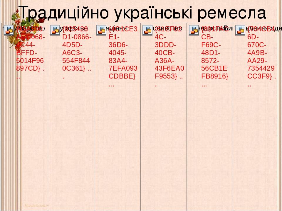 Традиційно українські ремесла
