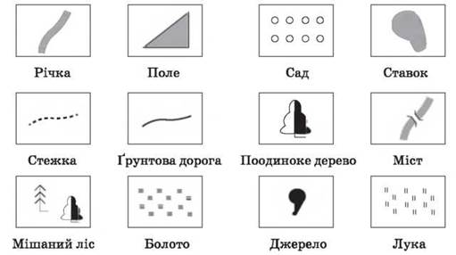 Знаки которые применяются для показа положения на картах и планах отдельных объектов называются