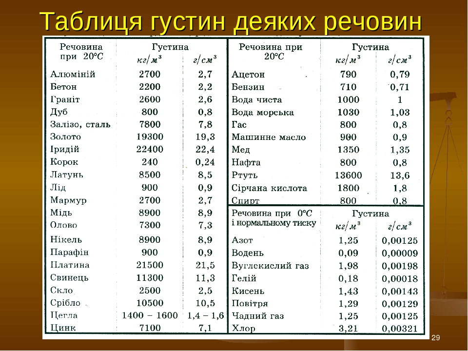 "Густина речовини"