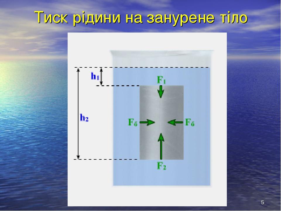 * Тиск рідини на занурене тіло