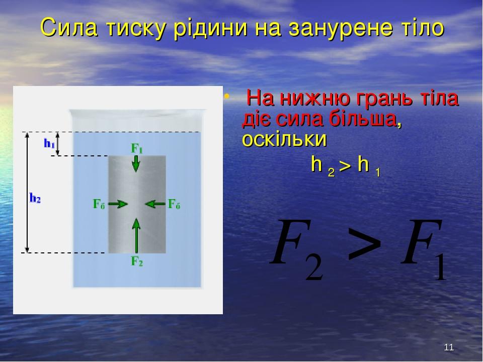 * Сила тиску рідини на занурене тіло На нижню грань тіла діє сила більша, оскільки h 2 > h 1