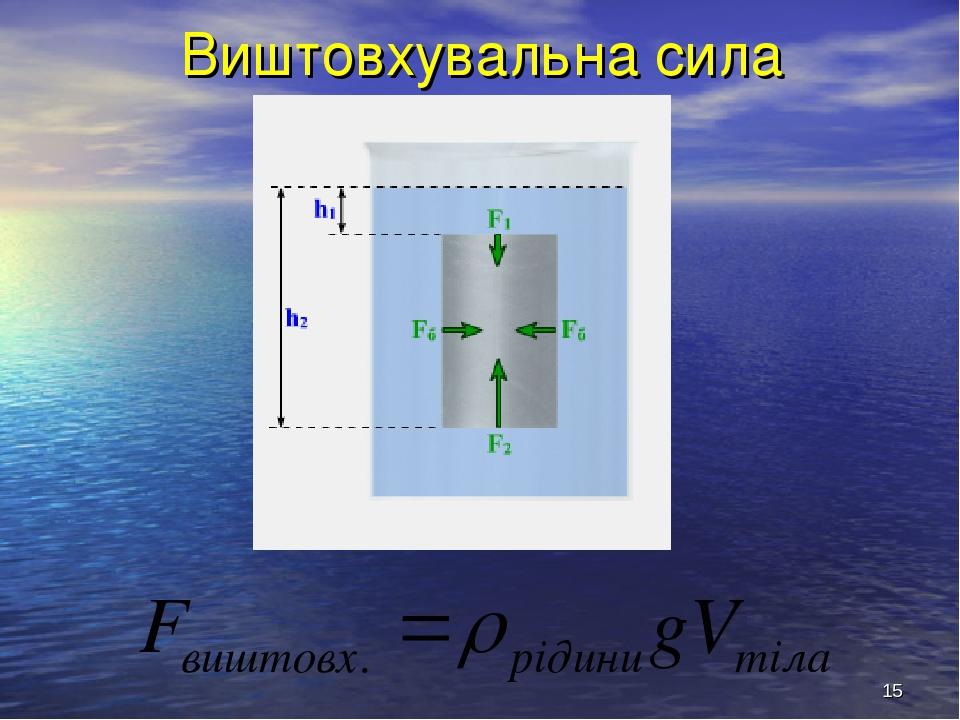 * Виштовхувальна сила
