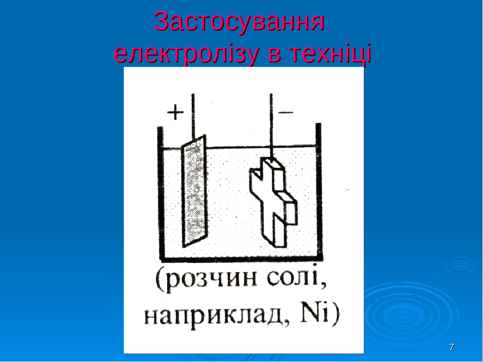 "Застосування електролізу"
