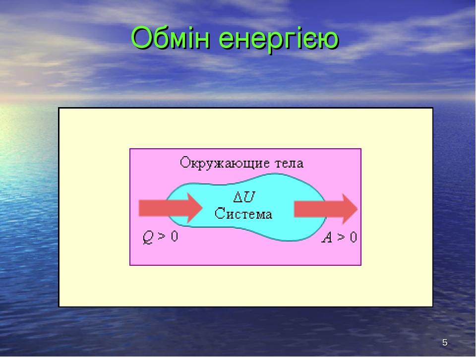 * Обмін енергією