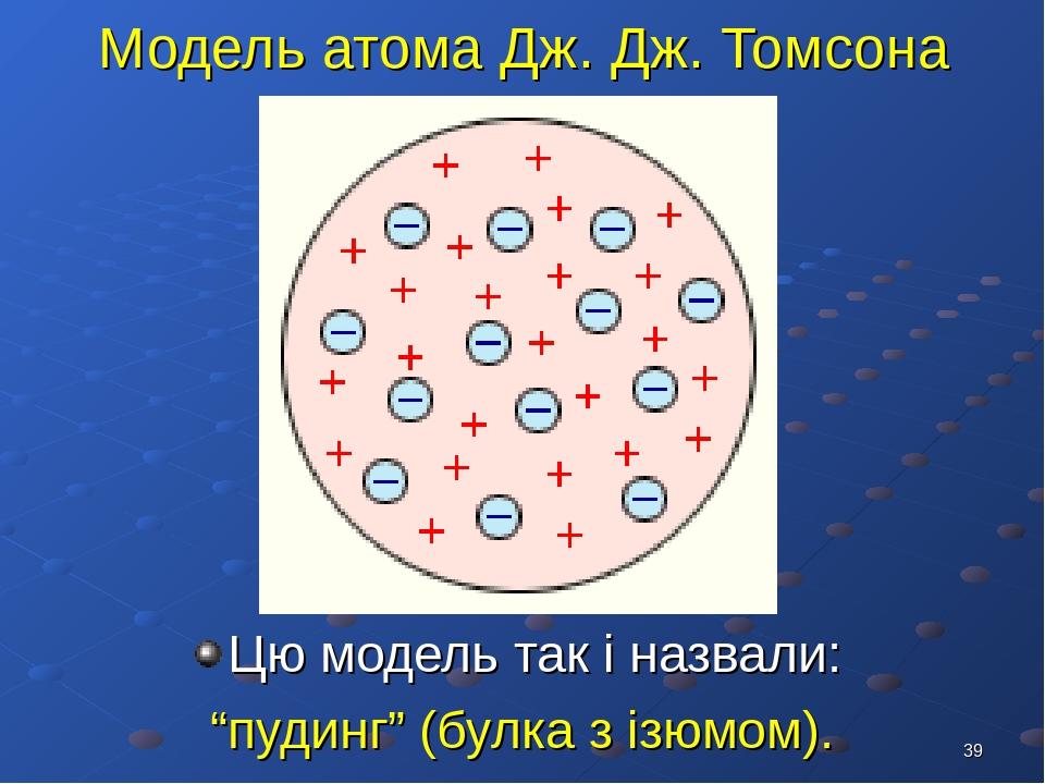 Строение атома по томсону. Модель атома Томсона. 11 Модель атома Томсона.. Модель атома Томсона картинки. Модель атома Томсона презентация.