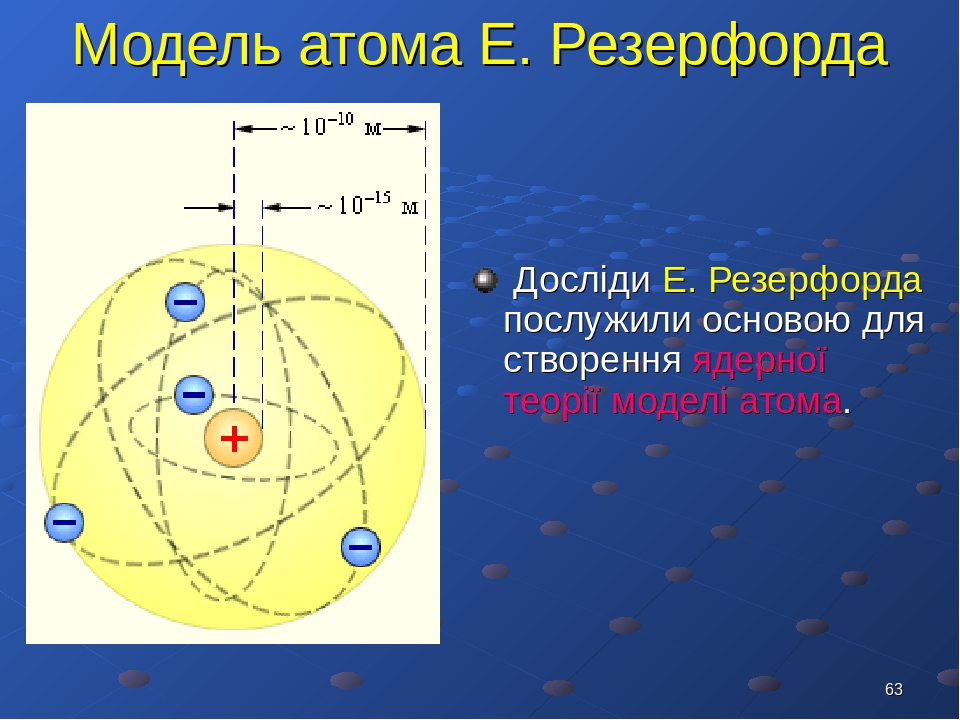 Модель атома резерфорда схема опыта резерфорда выводы из опыта ...