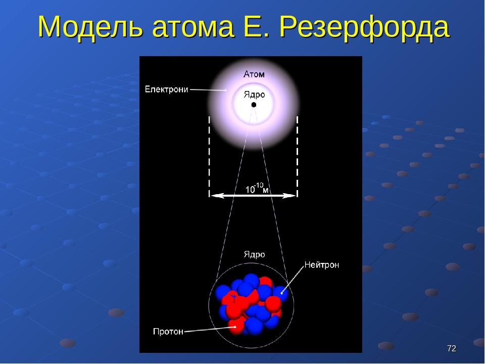 Четыре атома