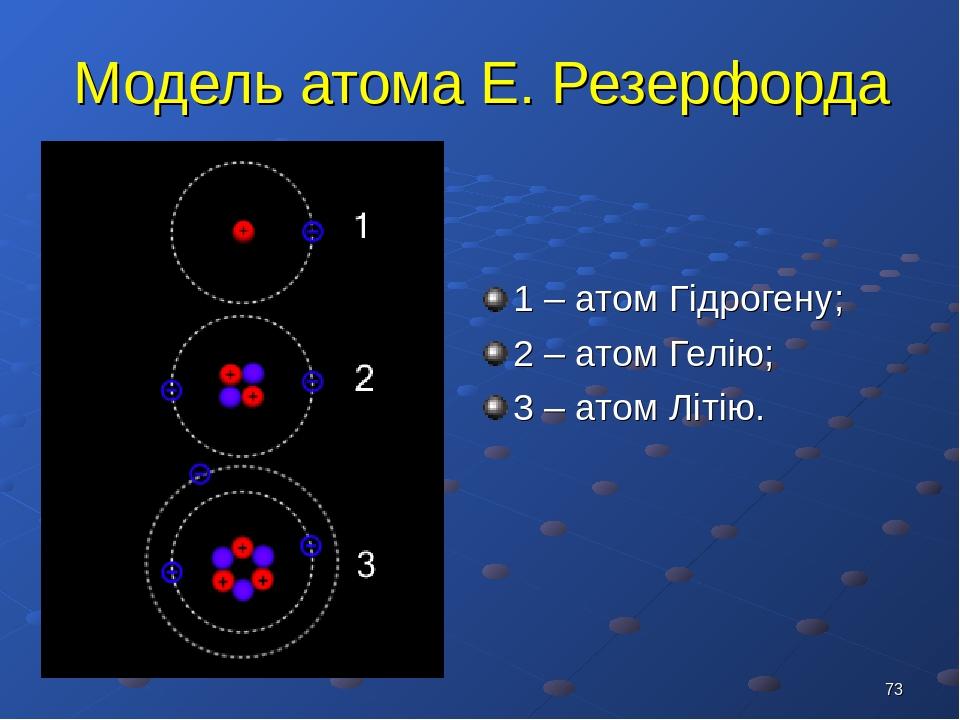 На рисунке изображены схемы четырех атомов соответствующие модели атома резерфорда