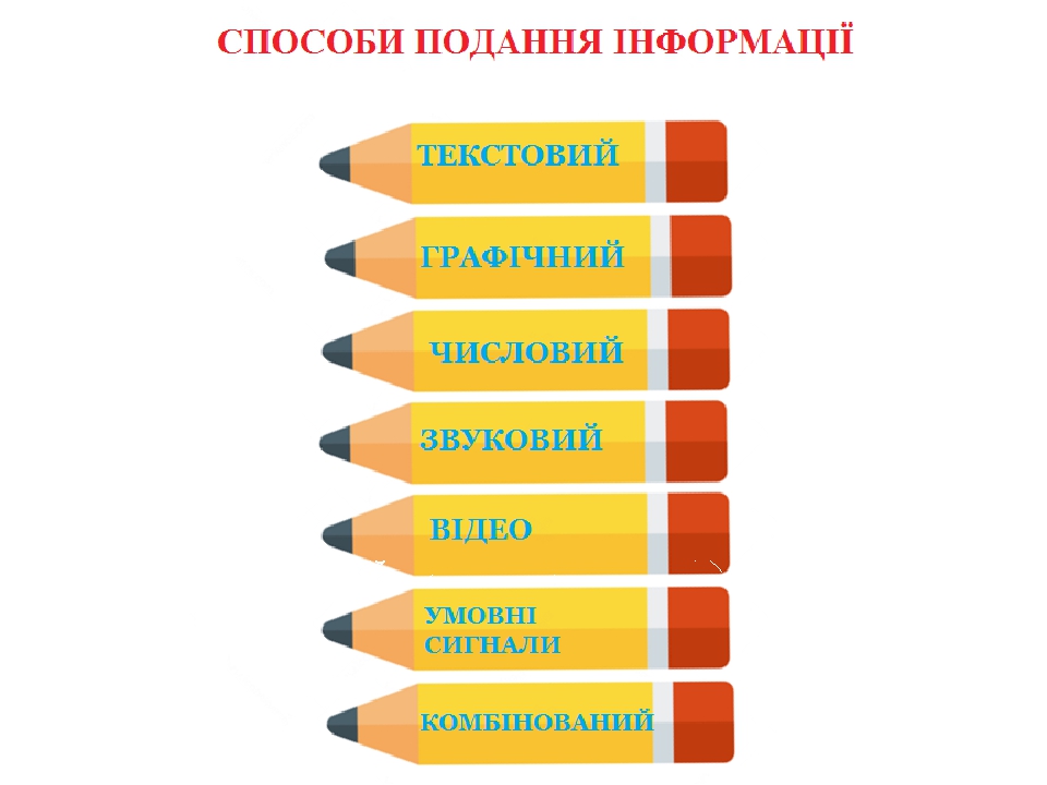 Результат пошуку зображень за запитом способи подання інформації